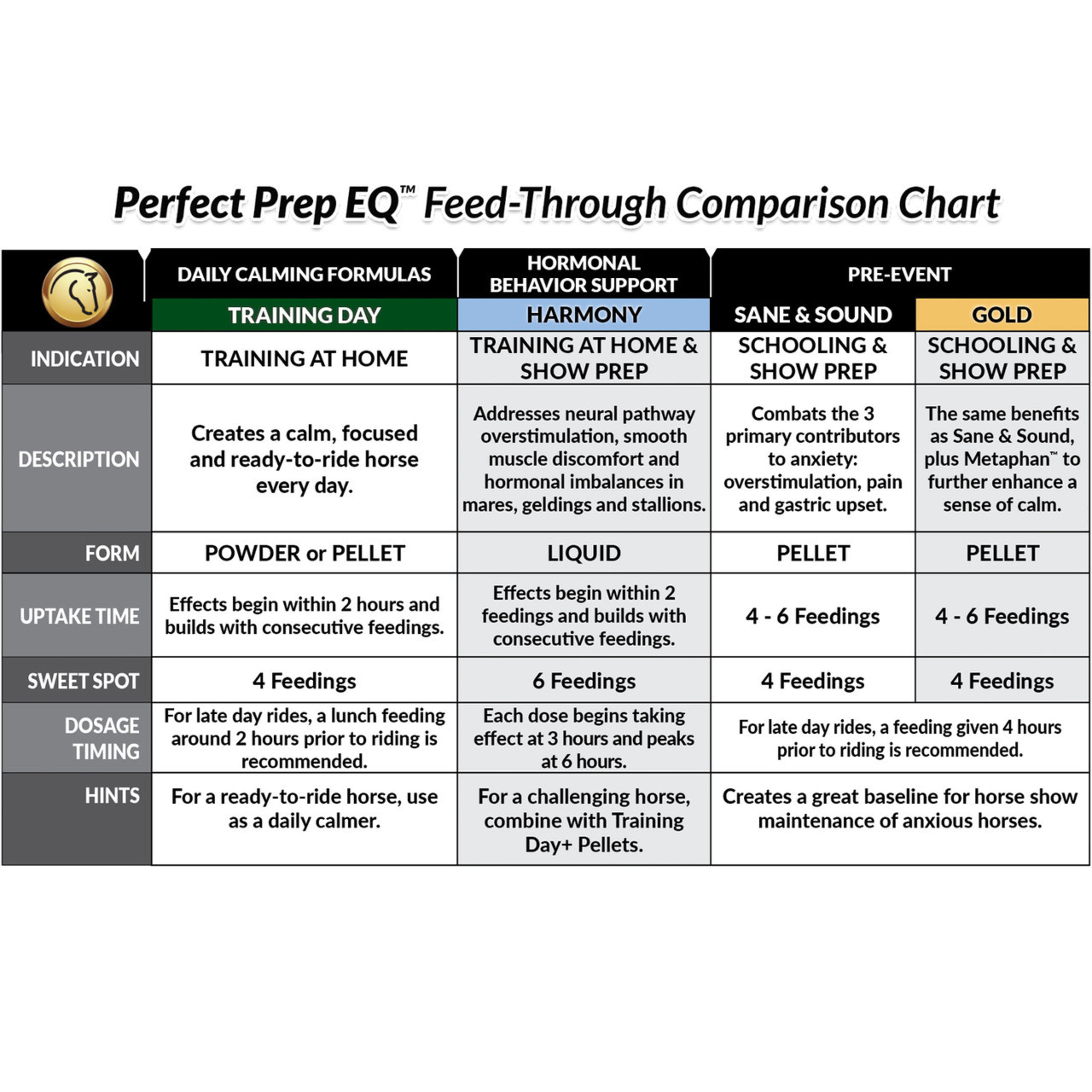 Perfect Products Harmony EQ Calming Liquid qt (32 dose)